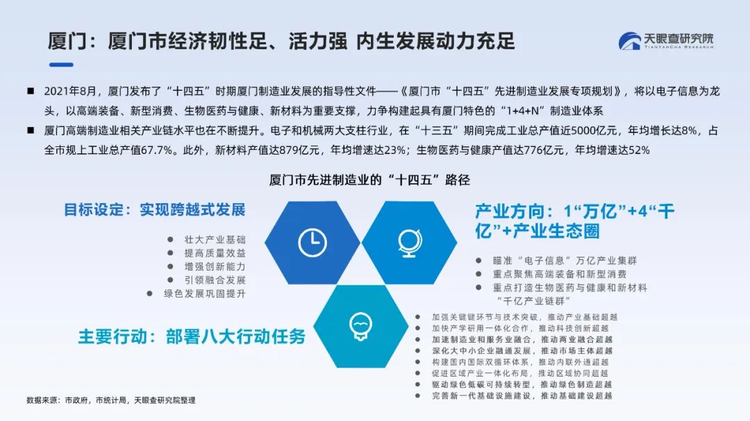 协鑫储能全球总部落户厦门，加力打造“新能源产业创新之城”